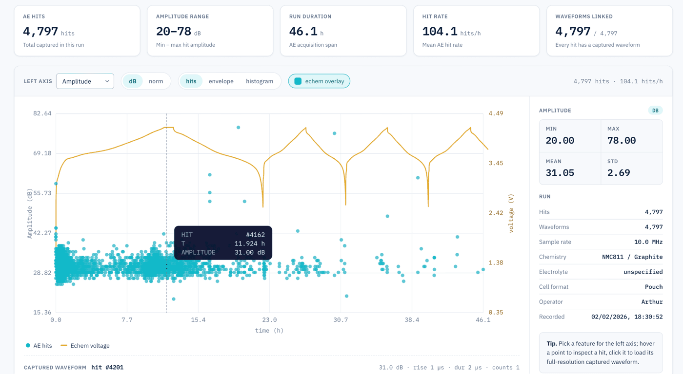 Formation and QC dashboard