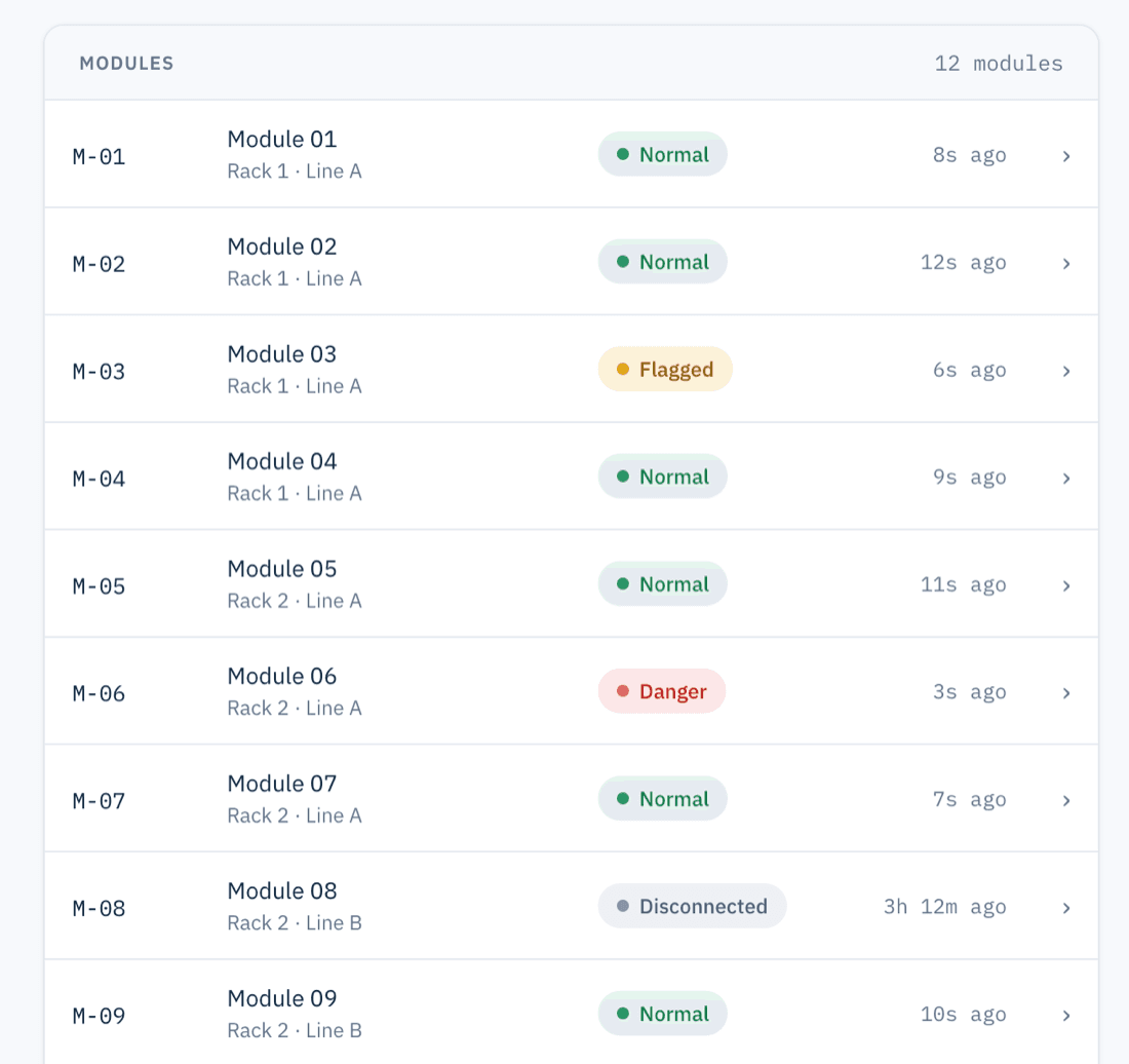Safety monitoring dashboard